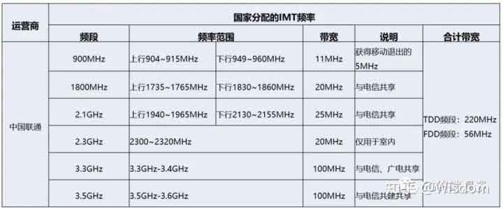 点击查看原图 v2-07547bfaa528073ed657cf3b6d26d28a_720w.jpg