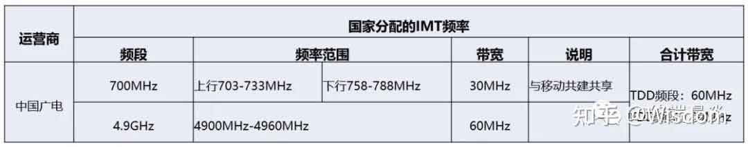 点击查看原图 v2-065c5cea545b7e7e4029f8d00bd24e76_720w.jpg