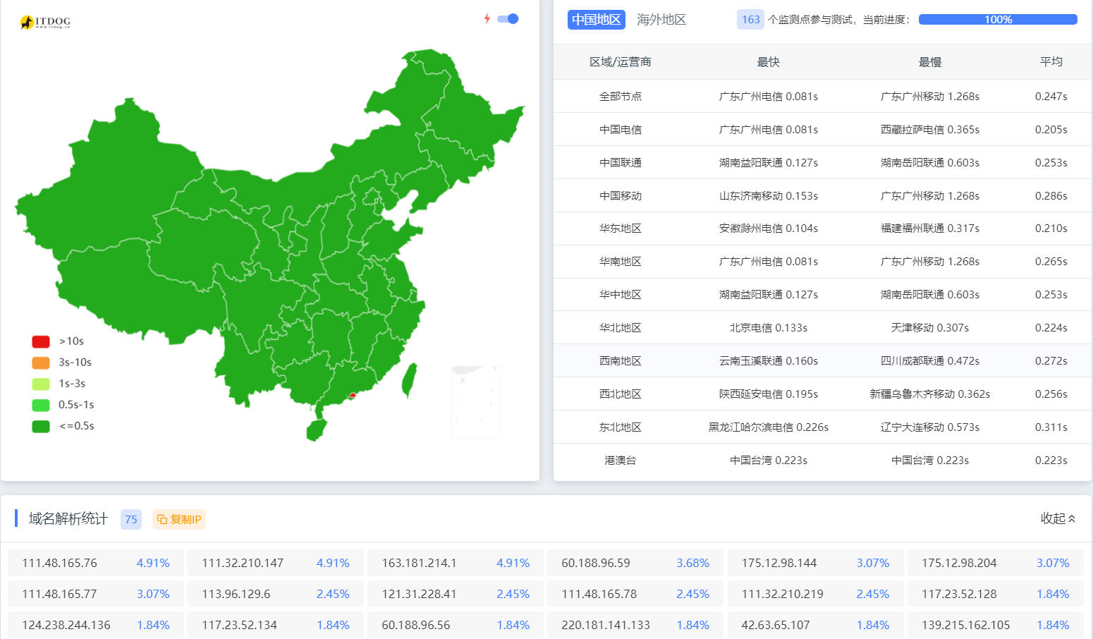 网站测速速度还可以 网站测速速度还可以