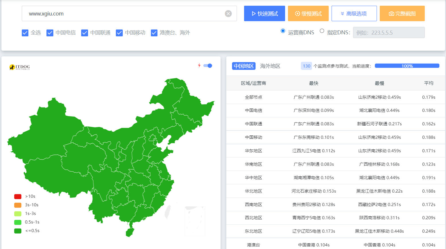 同类型主机网络反应不相同,上海延迟更大 同类型主机网络反应不相同,上海延迟更大