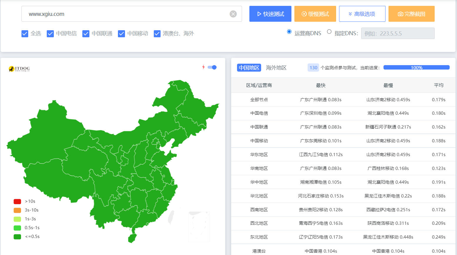 同类型主机网络反应不相同,广州延迟更低 同类型主机网络反应不相同,广州延迟更低